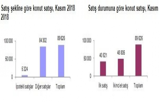 0,98 konut kredisi veren bankalar!