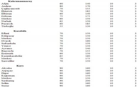 Türkiye deki yeter gelirli tarımsal arazi büyüklükleri!