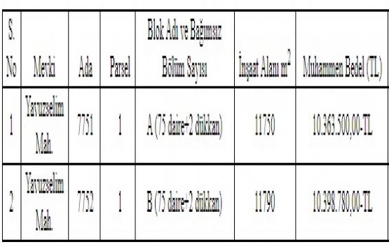 Kayseri Kocasinan da 20.7 milyon TL lik inşaat ihalesi!
