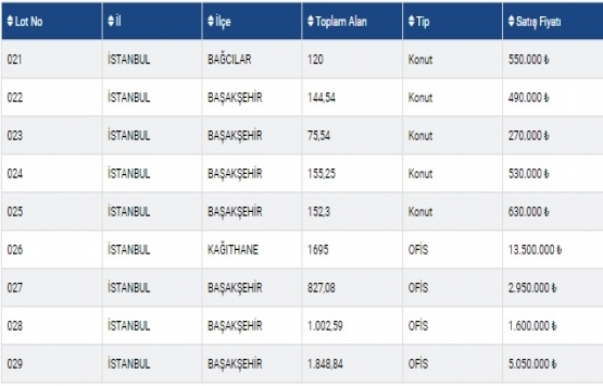 EPP İstanbul daki 25 konut ve 4 ofisi satıyor!