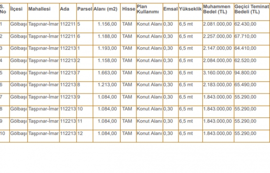Ankara Büyükşehir 10 arsayı icradan satıyor! 1.8 milyon TL den başlayan fiyatlarla...