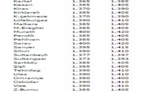 Demir fiyatları 12 Şubat 2015!