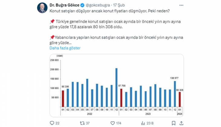 Buğra Gökce den flaş açıklama! Konut alınamadığı için kiralık eve talep artacak: Barınma krizi sürecek!