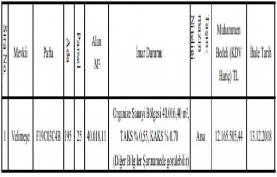 Tekirdağ Velimeşe OSB de 12 milyon TL ye satılık arsa!