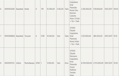 Kocaeli Defterdarlığı ndan 21.3 milyon TL ye satılık 8 arsa!