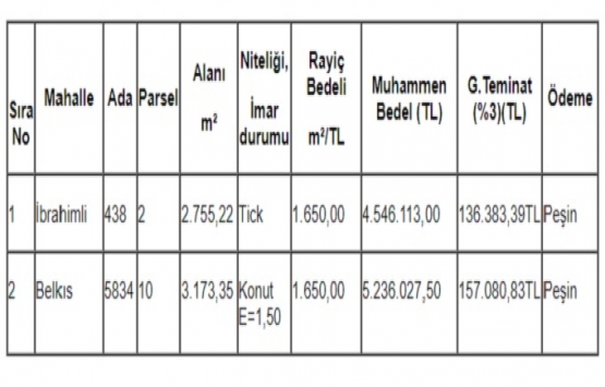Şehitkamil Belediyesi nden 9.7 milyon TL ye satılık 2 gayrimenkul!