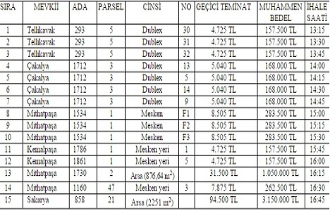 Ayvalık Belediyesi nden 6.7 milyon TL ye satılık 15 gayrimenkul!