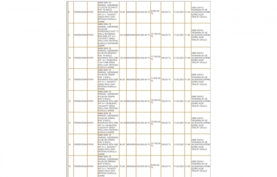 İzmit Belediyesi nden 11.9 milyon TL ye satılık 30 konut!