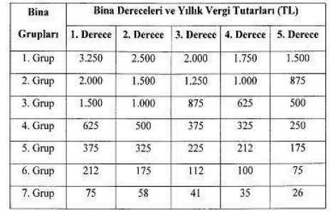 Gayrimenkul vergileri 2017 2. taksiti 5 gün sonra bitiyor!