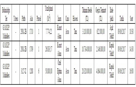 Çerkezköy de 34,1 milyon TL ye 3 satılık arsa!