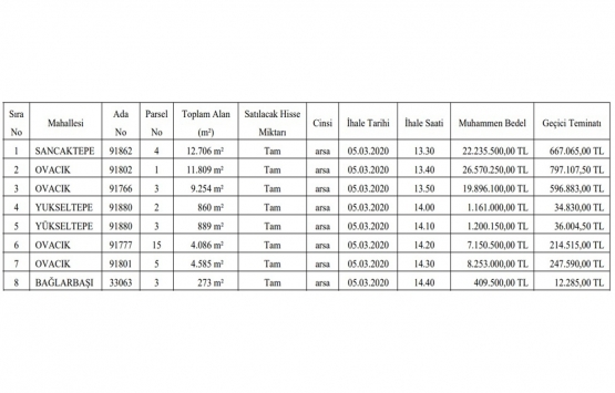Ankara da 86.9 milyon TL ye satılık 8 gayrimenkul!