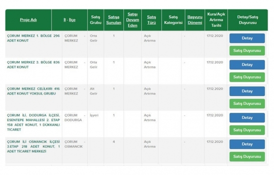 TOKİ den 104 bin TL ye ev sahibi olma imkanı!