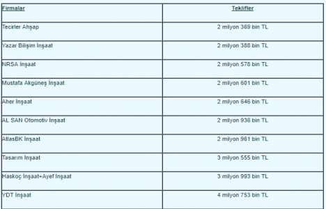 İzmit’e modern itfaiye müfrezesi inşa ediliyor!