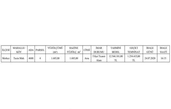 Aksaray da 12.5 milyon TL ye satılık gayrimenkul!