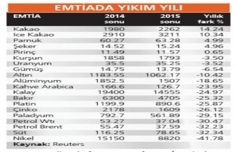 Dolar kuru karşısında tutunabilen tek yatırım aracı İstanbul daki konutlar!