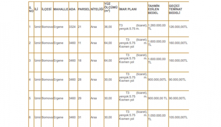 İzmir de 12 adet arsa satılıyor! 900 bin TL den başlayan fiyatlarla arsa sahibi olabilirsiniz!