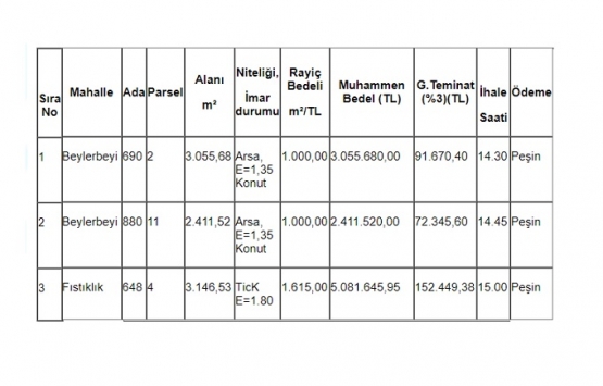 Gaziantep Şehitkamil de 10.5 milyon TL ye satılık 3 arsa!