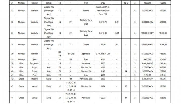 Muğla Büyükşehir Belediyesi 59 gayrimenkulü kiraya verecek!
