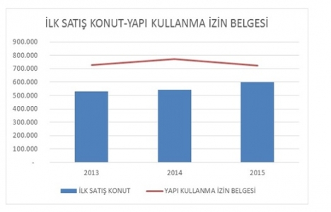 Konut kredisi faiz oranları yönünü arıyor!