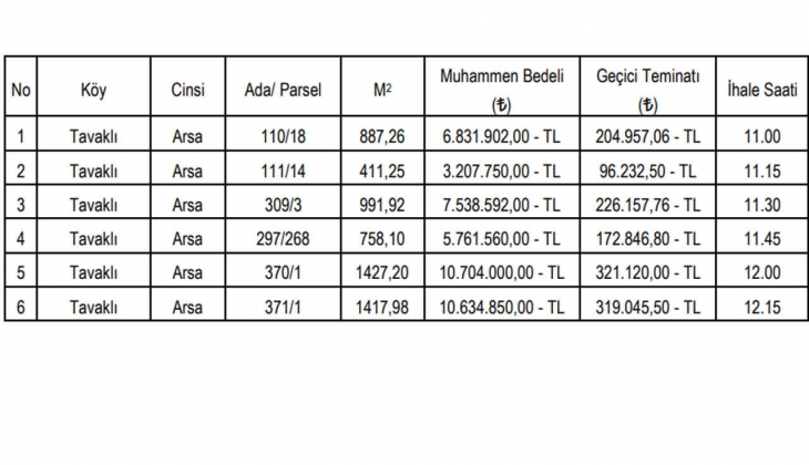 Çanakkale Ezine de 6 arsa satılıyor! İhalesi 29 Ağustos ta!