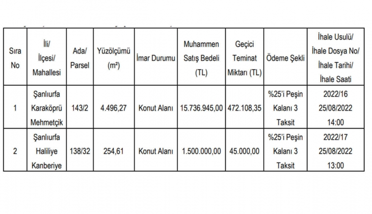 Şanlıurfa da 3 taksitle 2 gayrimenkul satılıyor! Yatırımcılar dikkat!