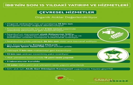 İBB nin son 15 yıldaki yatırım ve hizmetleri yayınlandı!