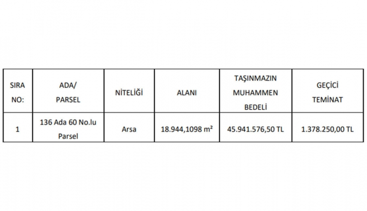 Belediye o ilde 18 bin 944 metrekarelik arsa satacak! 