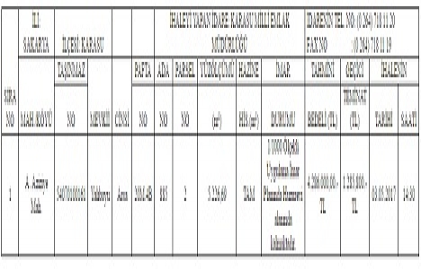 Sakarya Karasu da 4.2 milyon TL ye satılık arsa!