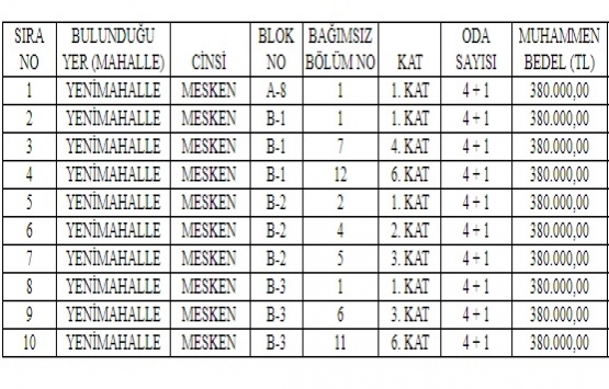 Beyşehir Belediyesi nden 3.8 milyon TL ye satılık 10 daire!