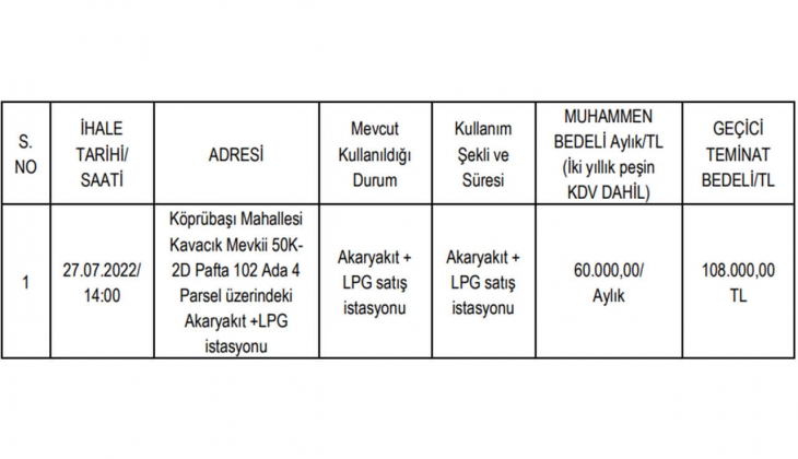 Muğla da belediyeden kiralık akaryakıt istasyonu! İhalesi 27 Temmuz da!
