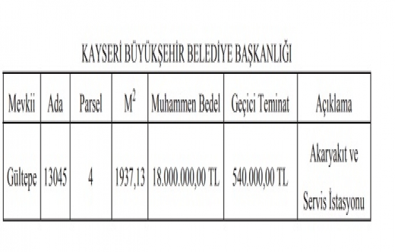 Kayseri Melikgazi de 18 milyon TL ye satılık akaryakıt istasyonu!
