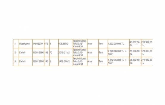 Kuşadası Belediyesi nden 20 milyon TL ye satılık 13 gayrimenkul!