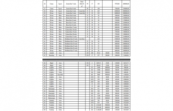 Gördes Belediye Başkanlığı 68 gayrimenkulü satışa çıkardı!
