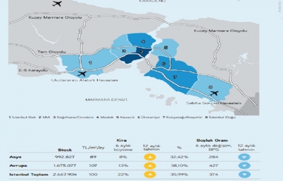 Türkiye Gayrimenkul Piyasası 2018 ikinci yarı raporu yayınlandı!