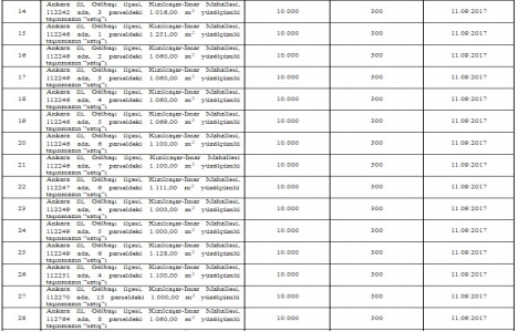 ÖİB 3 ilde 34 alanı özelleştiriyor!