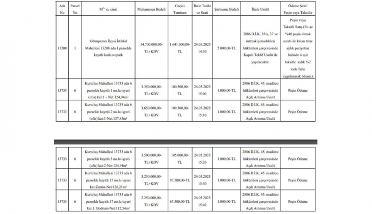 Eskişehir Büyükşehir Belediyesi 5 iş yeri satacak!