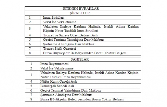 Bursa Büyükşehir den 83.7 milyon TL ye satılık 6 arsa!
