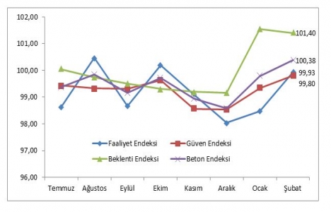 İnşaat sektörü yatırımlarında artış bekleniyor!