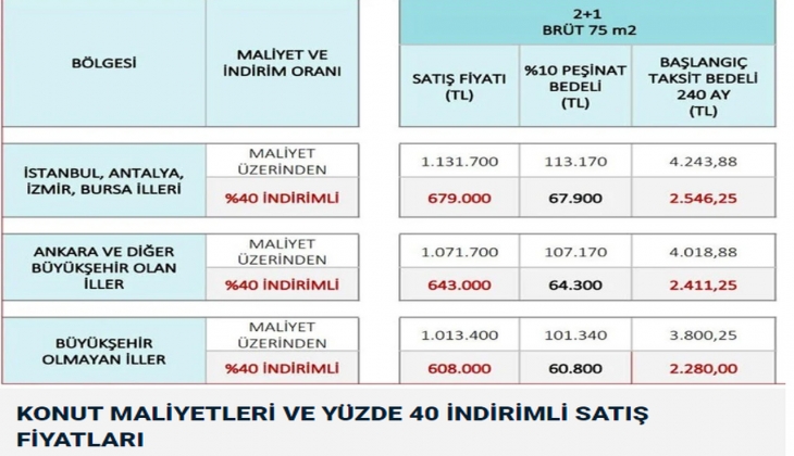 TOKİ İlk Evim İlk İş Yerim Projesi ödeme planı açıklandı mı? TOKİ sosyal konut, arsa ve işyeri örnek ödeme planı