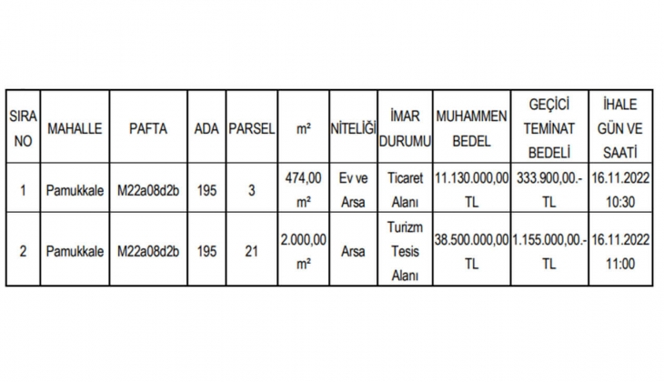 Pamukkale Belediyesi nden satılık ev ve arsa fırsatı!