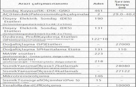 İstanbul da 244 milyon 750 bin metrekare alanın imarı yeniden düzenlenecek!