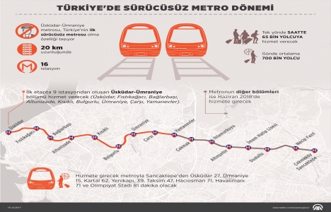 Üsküdar-Ümraniye Metrosu açıldı!