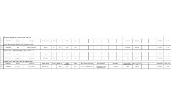 Milli Emlak tan İstanbul da 13.3 milyon TL ye satılık 38 gayrimenkul!