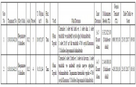 Bitlis Defterdarlığı ndan 5.4 milyon TL ye satılık 2 arsa!