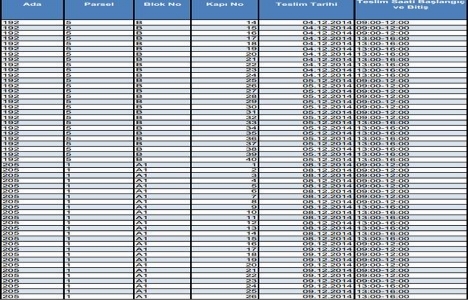 Sultanbeyli Emlak Konutları ne zaman teslim?
