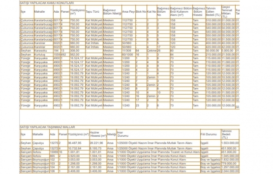 Adana Milli Emlak tan satılık 31 gayrimenkul!
