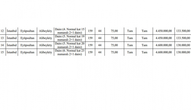 İstanbul da 15 adet konut satılıyor! 1+1, 2+1, 3+1 4+2 ev sahibi olabilirsiniz! Bu tarihi kaçırmayın!