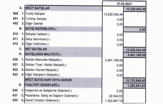 Mistral GYO dan ilk 3 ayda 13.2 milyon TL lik satış!
