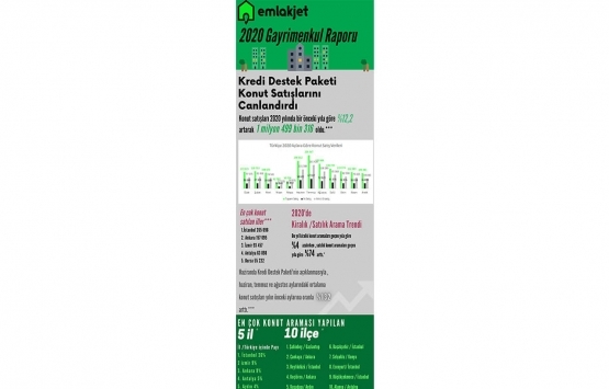 Pandemide en çok balkonlu evler arandı!