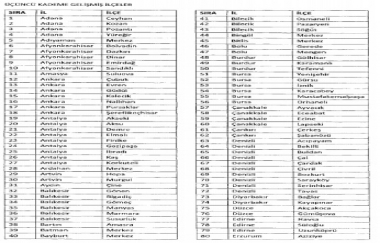 OSB lerde bedelsiz arazi tahsisinin kapsamı genişletildi!